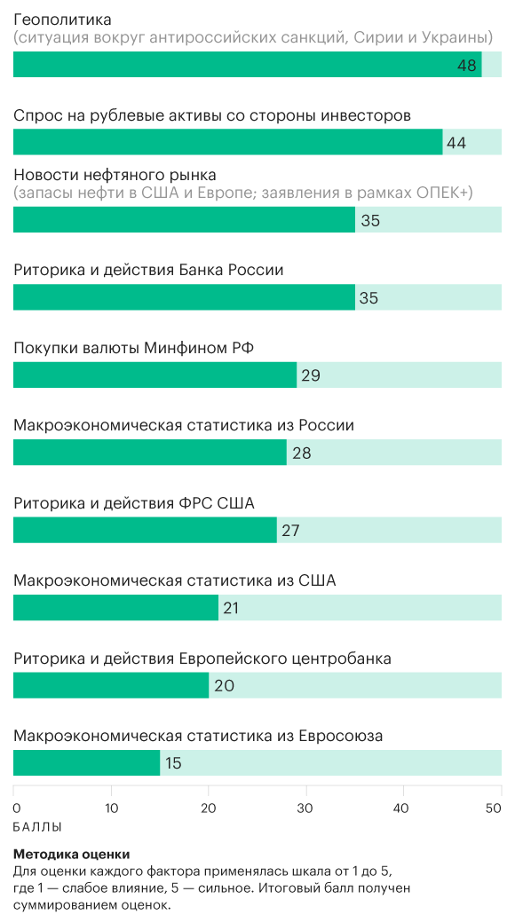 Дорогой отдых: когда покупать доллары и евро в преддверии отпусков" />
    
    
    
    
    
                        
            
    

                
            