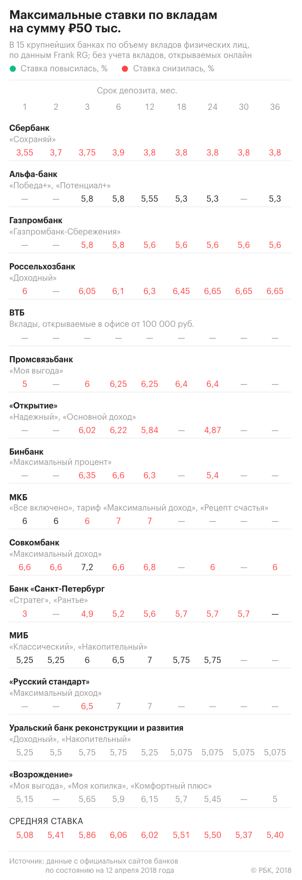 Рубль или доллар: где искать более высокую доходность по вкладам