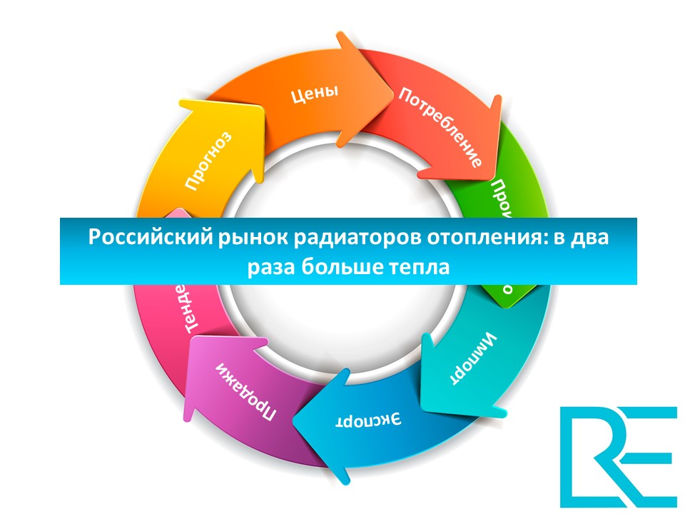 Российский рынок радиаторов отопления: в два раза больше тепла